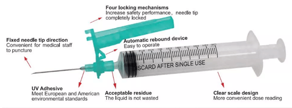 Safety needle specs (7)